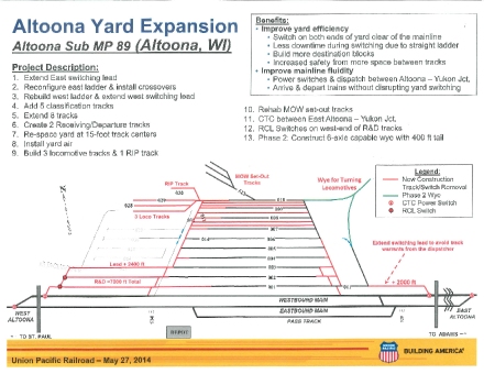Altoona Yard Expansion